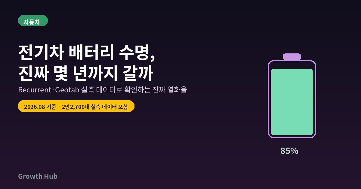 전기차 배터리 수명, 진짜 몇 년까지 갈까